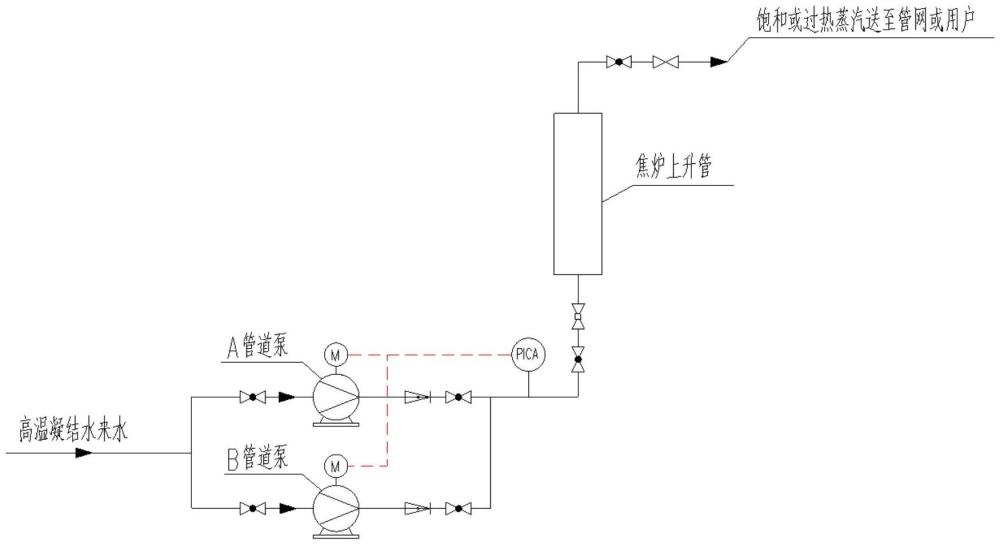 一種高溫凝結(jié)水聯(lián)合上升管制取蒸汽的方法與流程