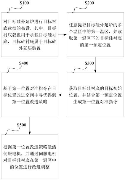 一種電驅(qū)動的硅外延層裝置的位置改進方法與流程