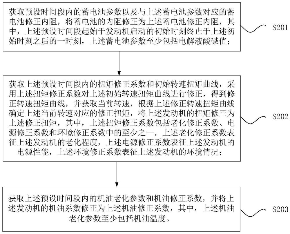 發(fā)動(dòng)機(jī)故障的修正方法、修正裝置和電子設(shè)備與流程