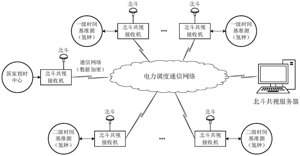 一种建立电力系统统一时间的方法及系统与流程