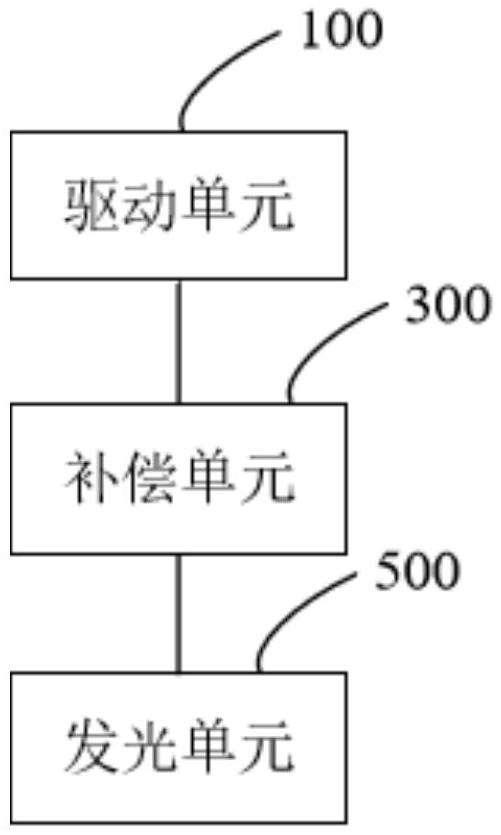 像素電路、顯示裝置及像素電路的驅(qū)動(dòng)方法與流程