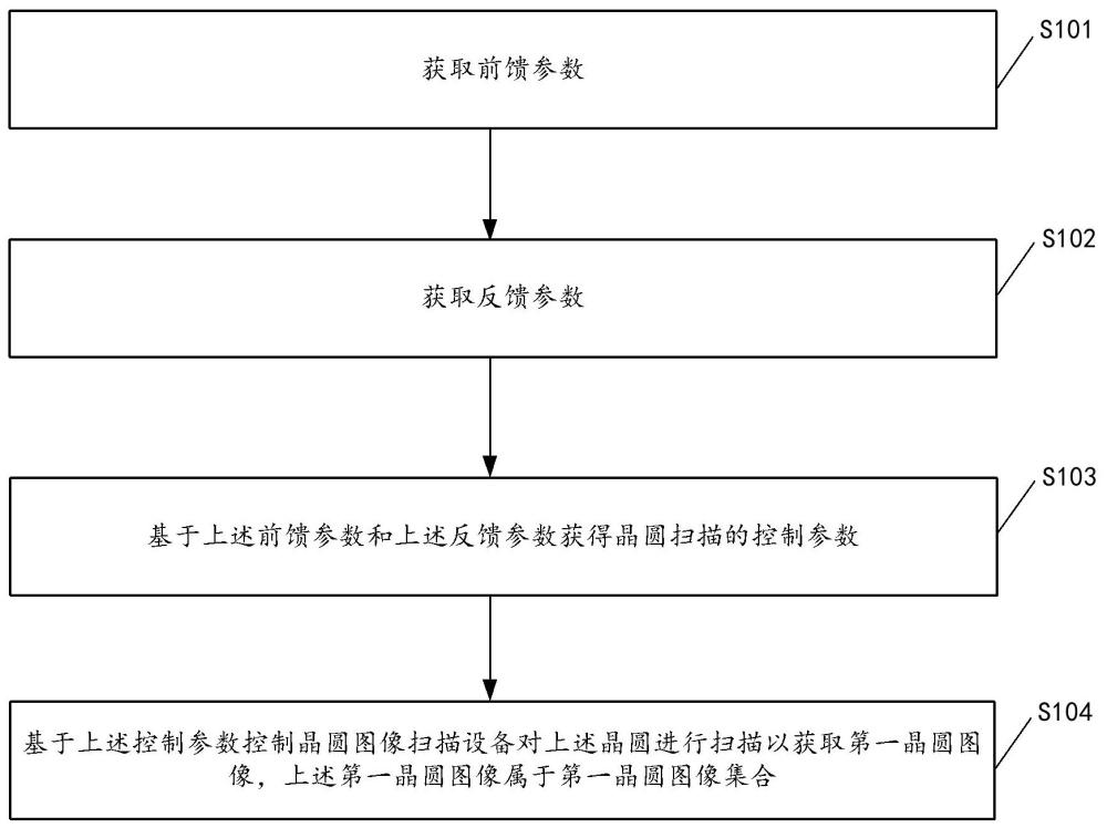 晶圆图像扫描方法、装置、终端设备和可读存储介质与流程