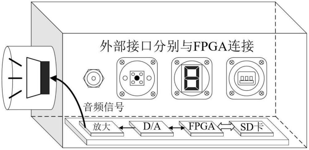 一種井下聲信號模擬器及其應用方法