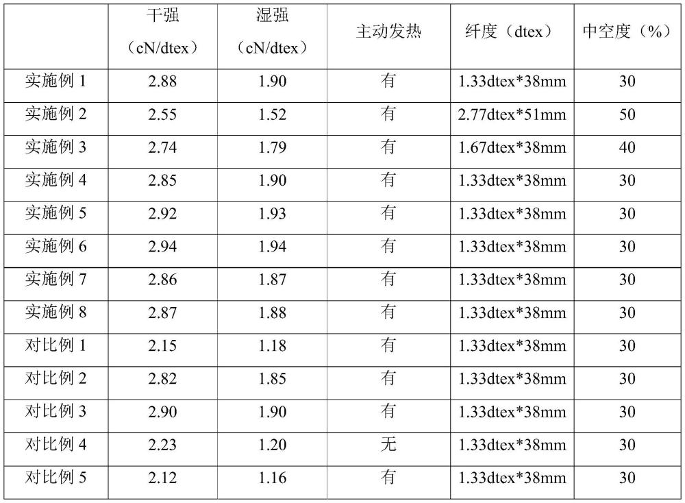 一種植物改性中空再生纖維素纖維及其制備方法與流程