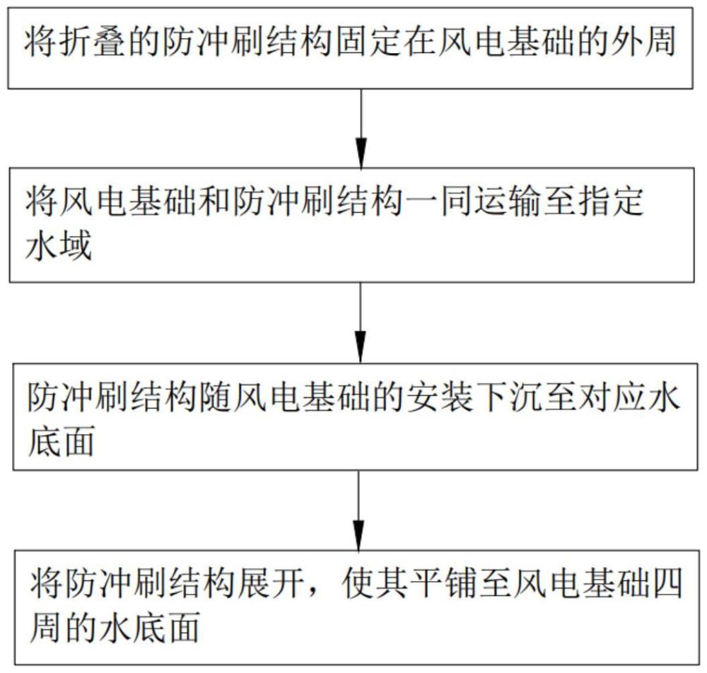 防沖刷結(jié)構(gòu)及其安裝方法、海上風(fēng)電系統(tǒng)與流程