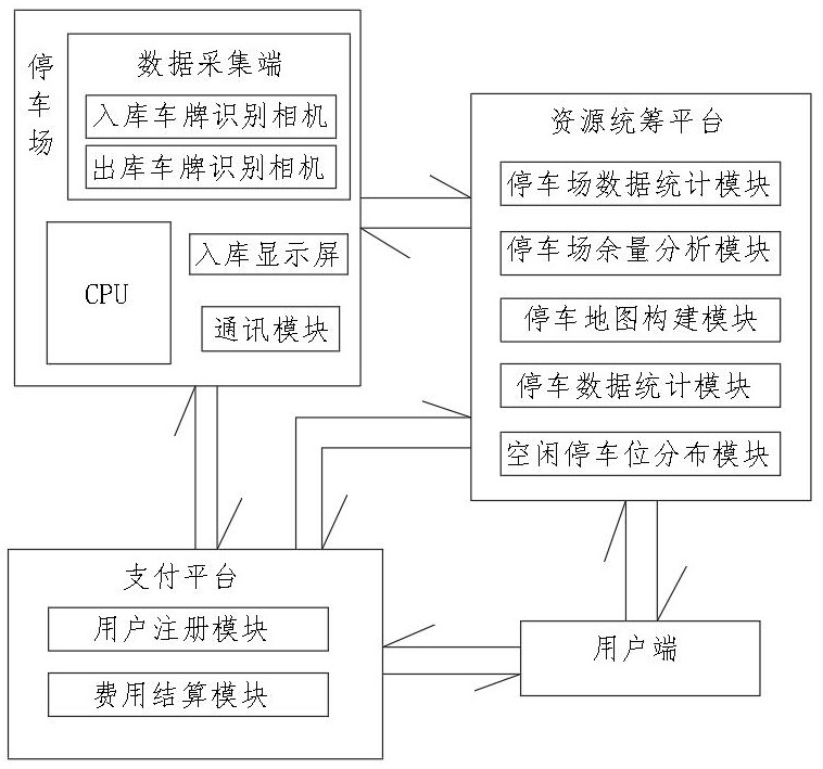 一種減少資源浪費的智慧停車系統(tǒng)的制作方法