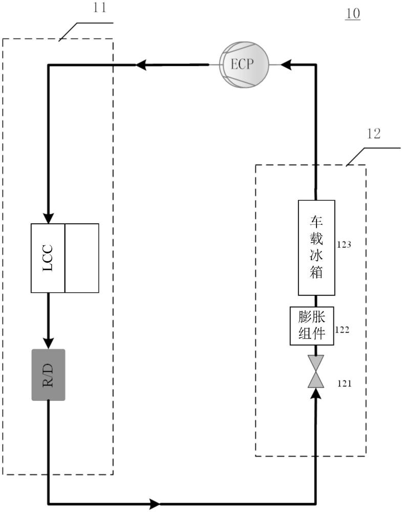 热管理系统、制冷控制方法、装置、车辆、设备及介质与流程