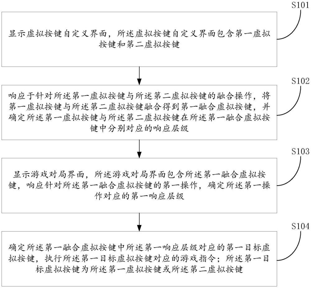 游戲中的信息處理方法、裝置、電子設(shè)備及存儲(chǔ)介質(zhì)與流程