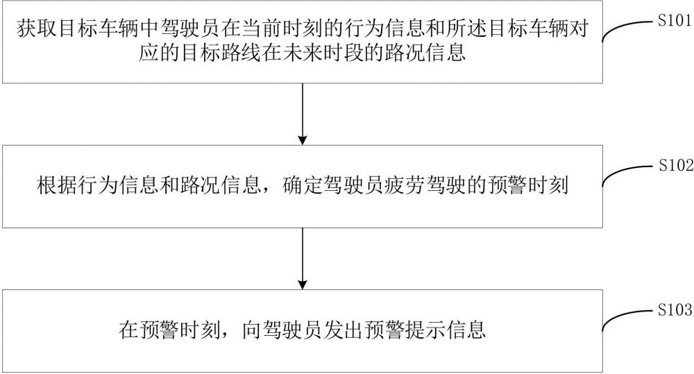 疲勞駕駛提示方法、裝置、計(jì)算機(jī)設(shè)備和存儲(chǔ)介質(zhì)與流程