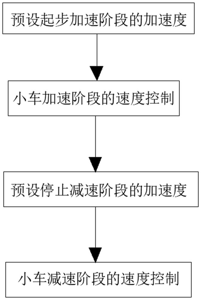 一種用于生產(chǎn)線物料調(diào)度的AGV調(diào)度模塊、系統(tǒng)和方法與流程