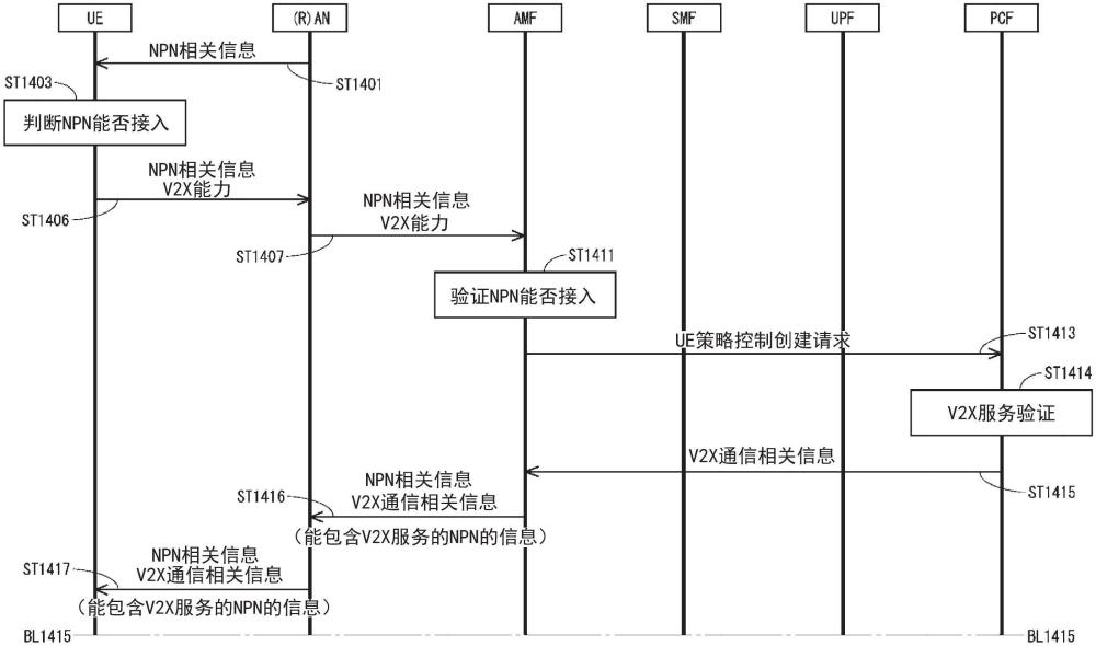 通信系統(tǒng)、通信終端及基站的制作方法