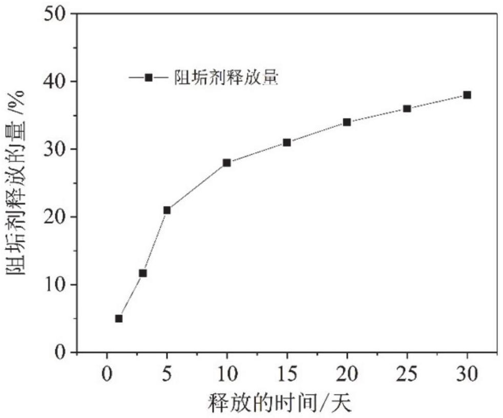 一種長效固體緩釋阻垢劑及制備方法