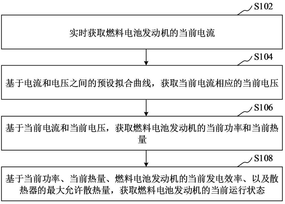 燃料電池發(fā)動機的散熱狀態(tài)確定方法、裝置、計算機設(shè)備、可讀存儲介質(zhì)和程序產(chǎn)品與流程