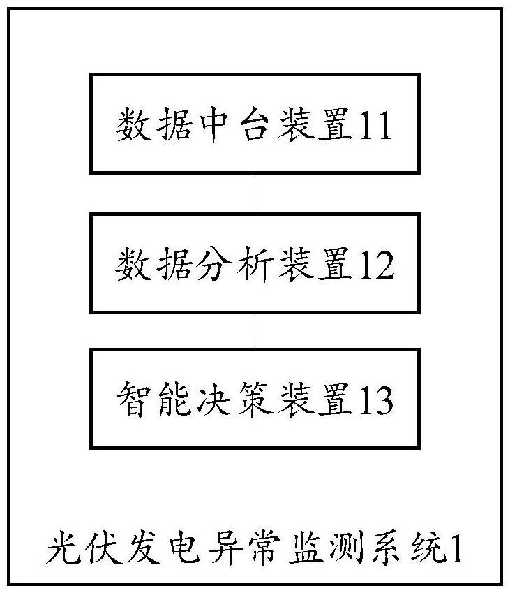 一種光伏發(fā)電異常監(jiān)測(cè)系統(tǒng)及方法與流程