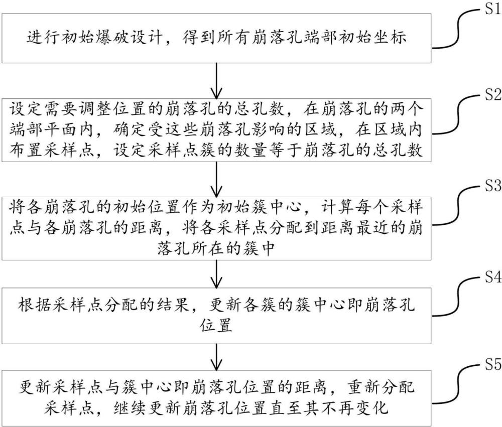 一種用于智能孔位設(shè)計系統(tǒng)的孔位自適應(yīng)調(diào)整方法及裝置