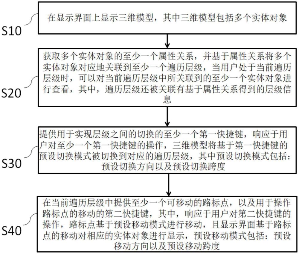 一種查看方法、系統(tǒng)及計算機程序產(chǎn)品與流程