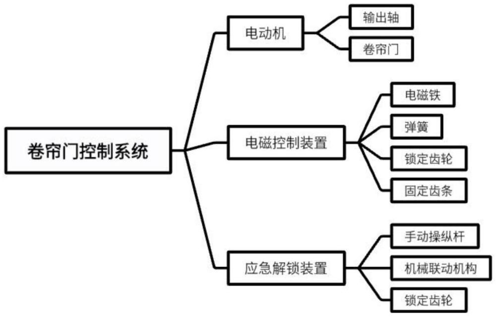 一種電動卷簾門防盜電機鎖的制作方法