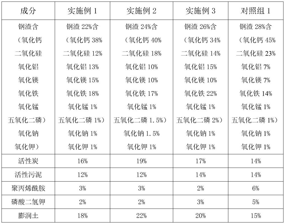 一種人工濕地生物膜復(fù)合填料及制備方法與流程