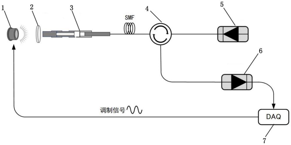 一種基于空芯光纖和F-P腔的氣體檢測(cè)裝置