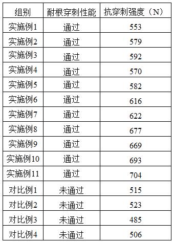 一種耐根穿刺瀝青防水卷材及其制備方法與流程