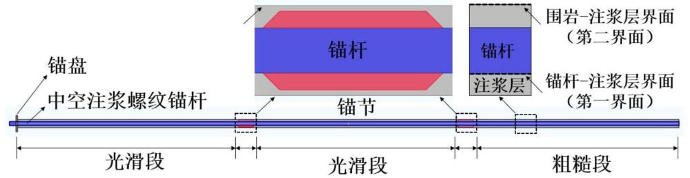 一種軟巖隧洞拱部圍巖應(yīng)力分散型錨固支護(hù)系統(tǒng)