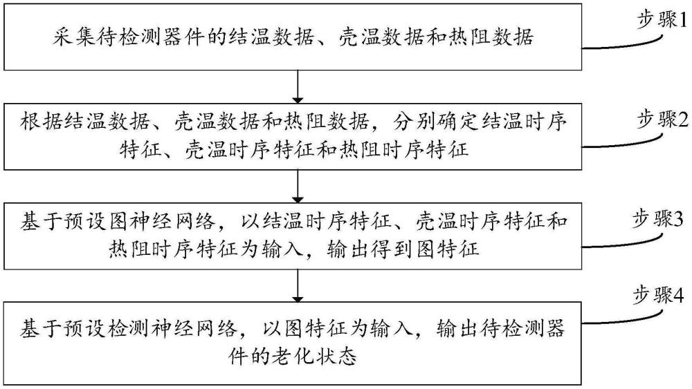 功率器件封装焊料层老化状态检测方法、装置和存储介质