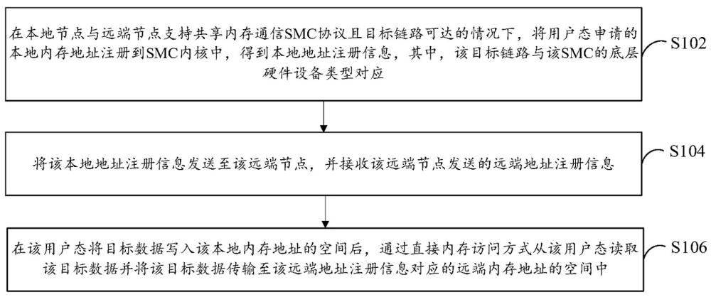 一種基于socket接口的通信方法和系統(tǒng)與流程