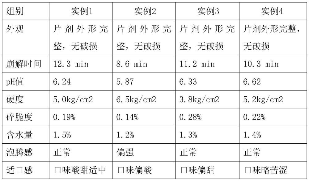 一種吡咯并喹啉醌二鈉鹽的泡騰片及其制備方法與流程