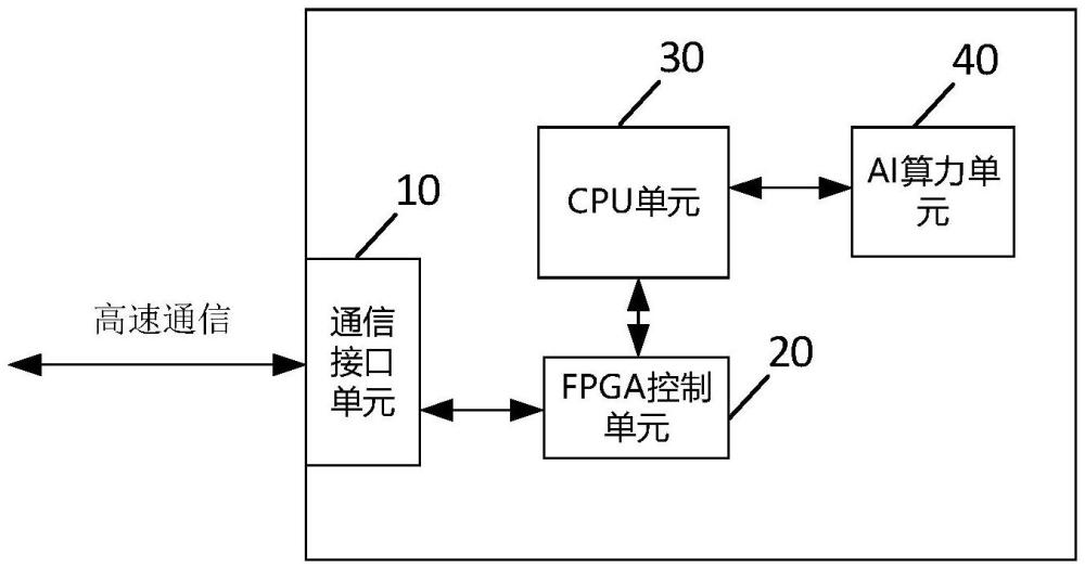 一種星載異構AI計算機的制作方法