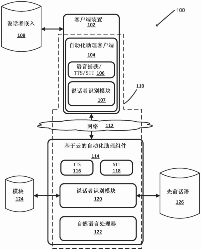 文本無關(guān)的說話者識(shí)別的制作方法