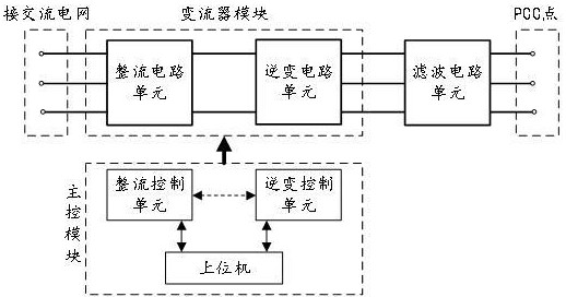 基于電網(wǎng)線路建模的交流弱電網(wǎng)實(shí)時(shí)動(dòng)態(tài)模擬裝置