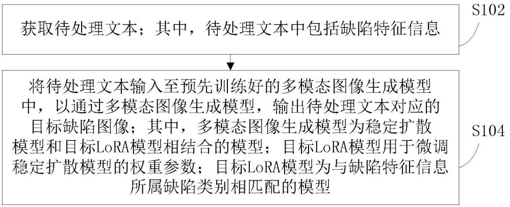 圖像處理方法、多模態(tài)圖像生成模型的訓(xùn)練方法及裝置與流程