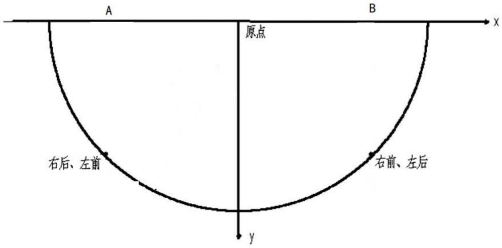 一种装载机机外噪声的测试方法与流程