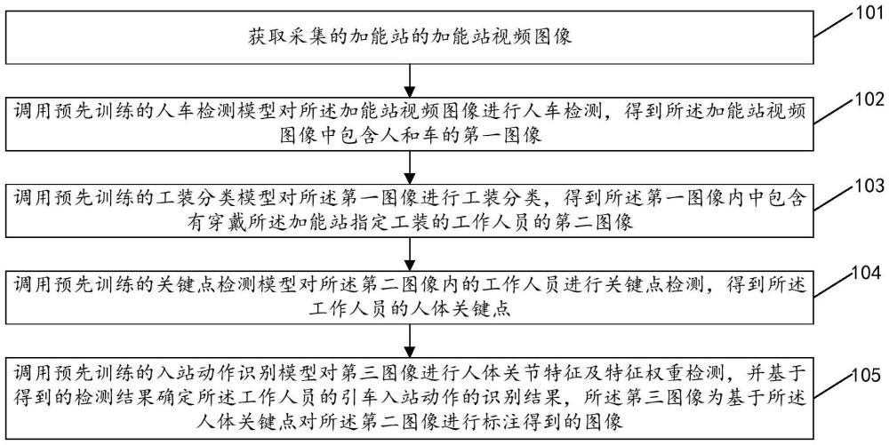 加能站內(nèi)的引車入站動作識別方法、裝置、設(shè)備及介質(zhì)與流程