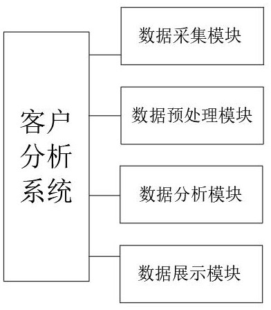 一种客户分析系统及防爆型信息屏的制作方法