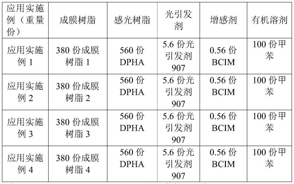 一种成膜树脂及其制备方法和应用与流程