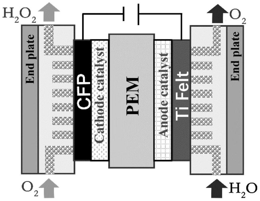一种双电子电化学氧还原生产过氧化氢的装置和方法