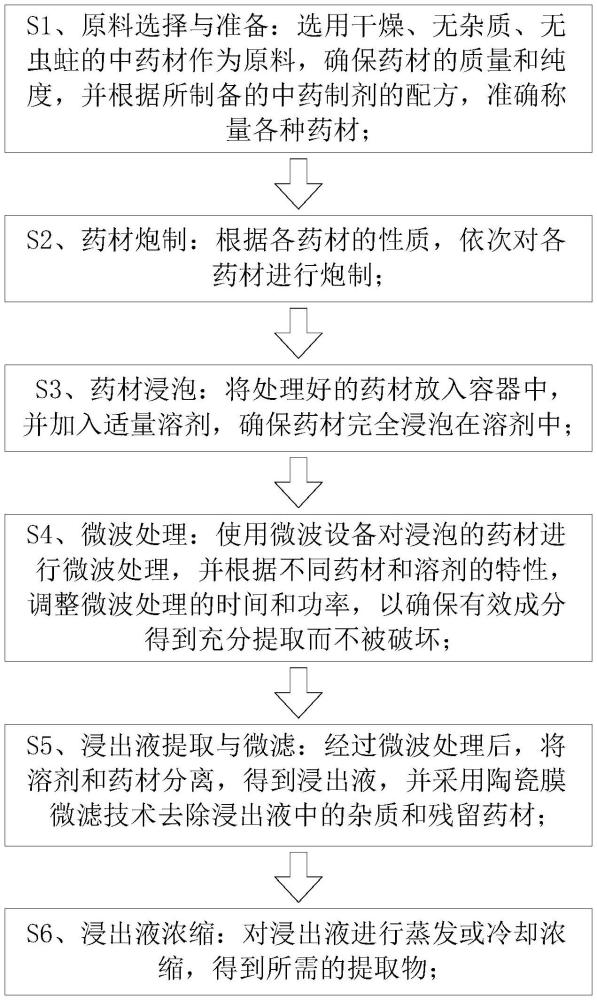 一種改善近視的中藥制劑及其制備方法與流程