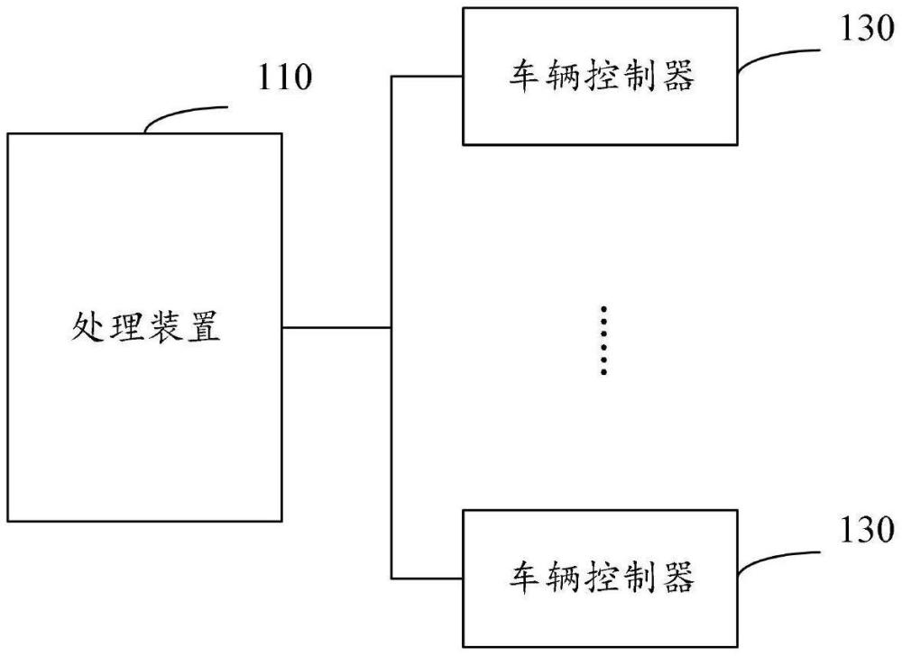 用于車輛安全控制的方法、裝置、網(wǎng)關(guān)控制器及系統(tǒng)與流程