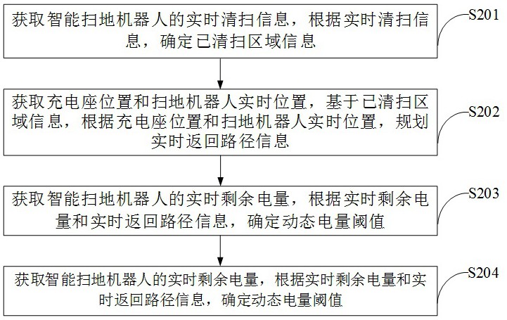 一種電子信息化智能家居控制系統(tǒng)及方法與流程