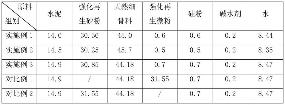 一種建筑固廢物再生材料及其制備方法