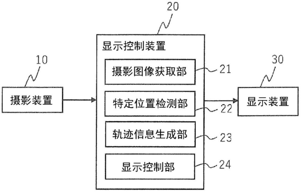 顯示控制裝置、方法及程序與流程