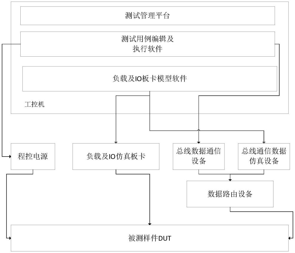 E2E通訊連接功能的測試系統(tǒng)及車輛的制作方法