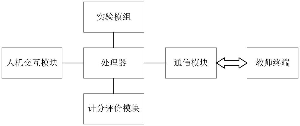 一種電子技術(shù)綜合實(shí)驗(yàn)平臺(tái)的制作方法