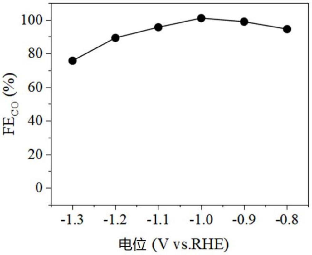 一種CO2電化學(xué)還原制CO的氨基酞菁銅催化劑及其制備方法