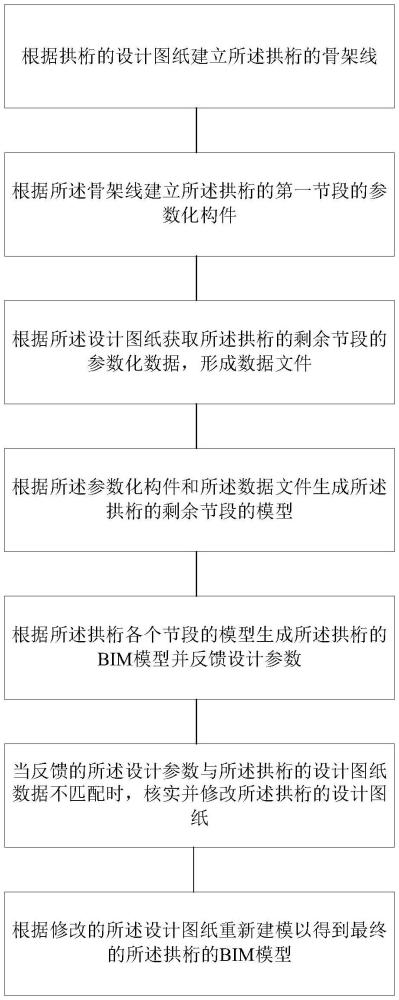 一種基于BIM實(shí)現(xiàn)參數(shù)化拱桁的方法與流程