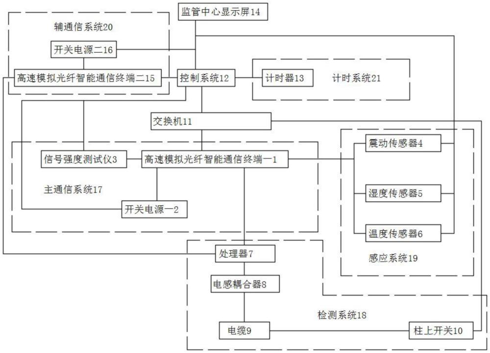 一种实现短时延功能的故障检测处置和保护系统的制作方法