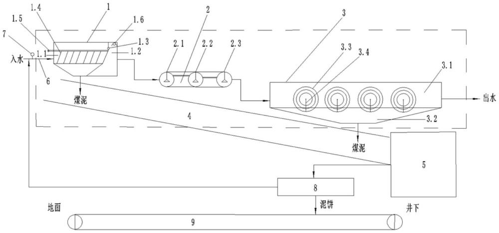 一種高油高雜質(zhì)礦井水井下短流程凈化系統(tǒng)與方法與流程