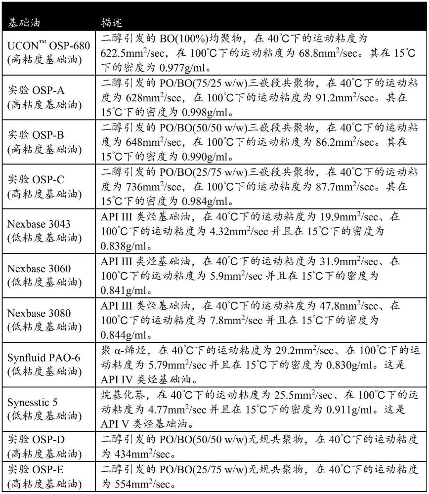 用于兩相潤(rùn)滑劑的三嵌段聚亞烷基二醇的制作方法