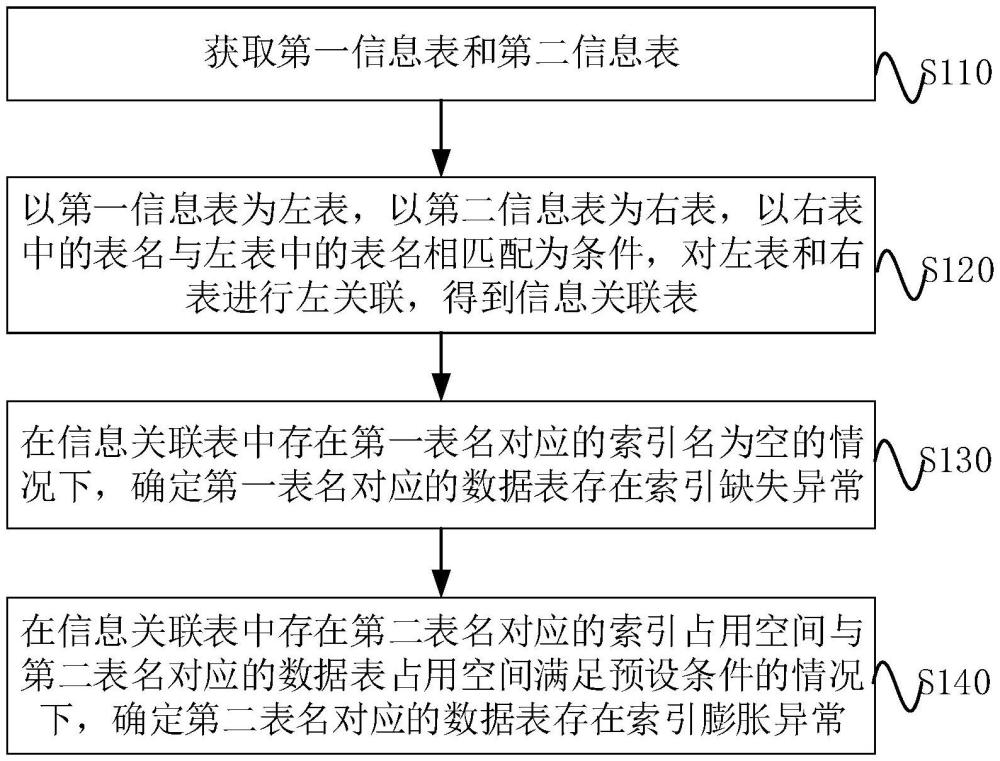 索引異常檢測(cè)方法、裝置、設(shè)備、介質(zhì)及產(chǎn)品與流程